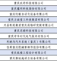 菠菜导航担保网集团重庆药物研究院有限公司被新认定为重庆中小企业技术研发中心